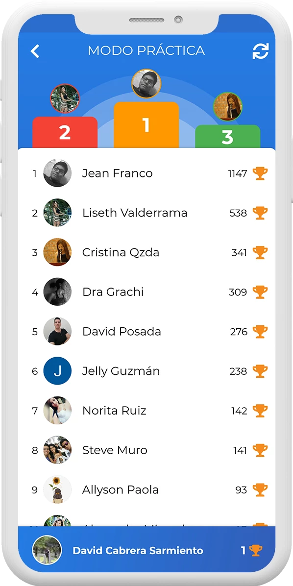 Ranking
